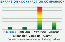 comparison