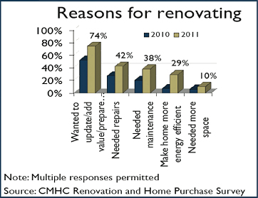 reasons-for-renovating